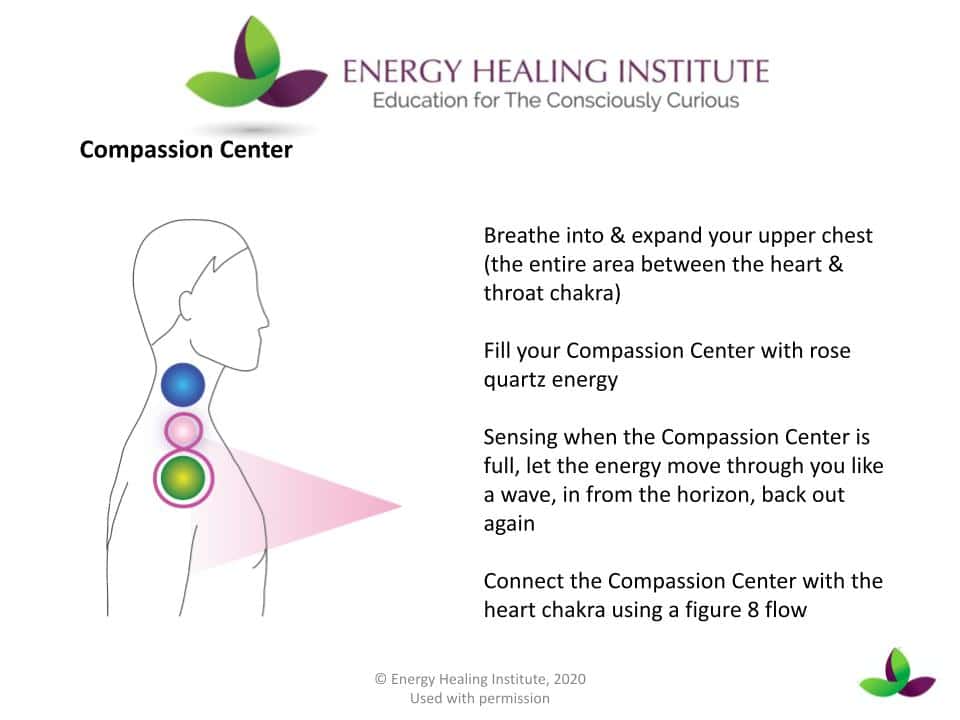 a guide for creating the energy of compassion