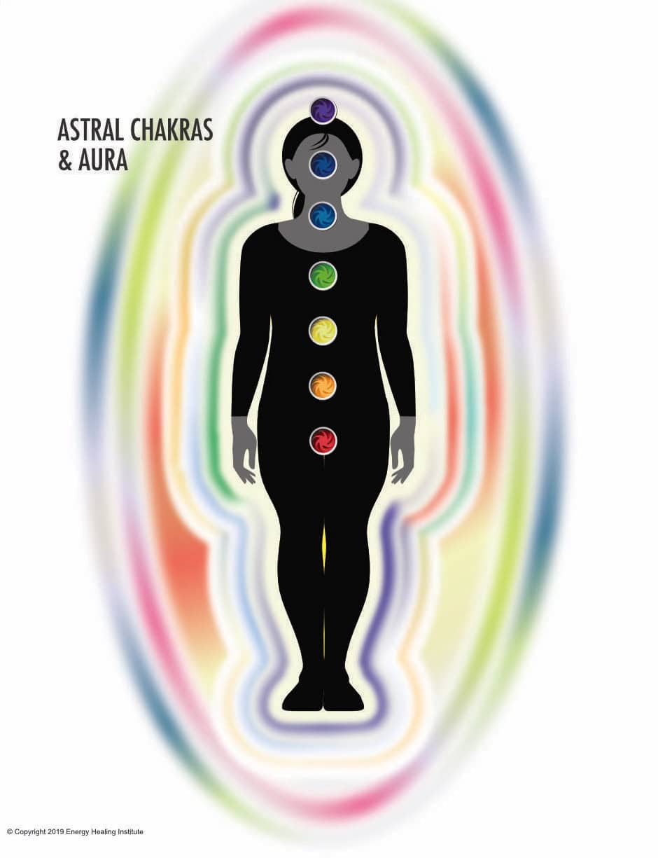 The Chakras and aura represented graphically